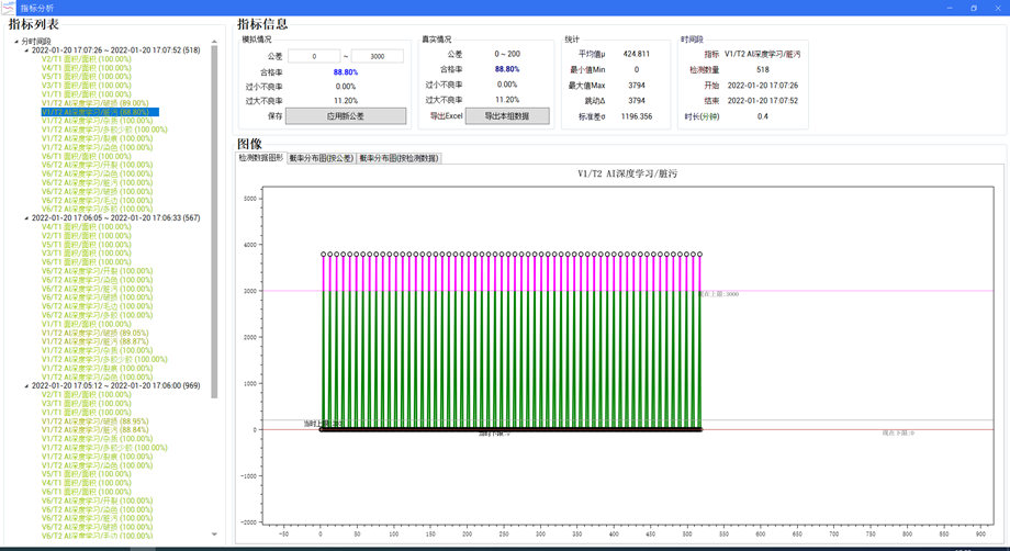 視覺(jué)檢測(cè)設(shè)備的重要性，你知道嗎-恒工